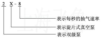 2X型旋片式真空泵的型號意義