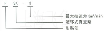 SKF型水環(huán)式真空泵型號(hào)意義